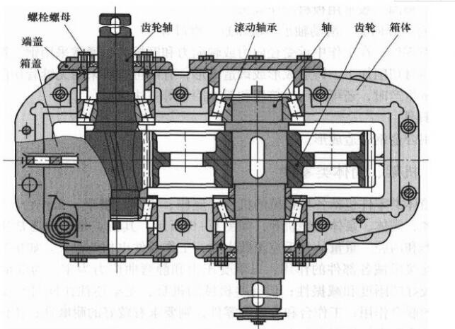 圓柱齒輪減速機(jī)結(jié)構(gòu)圖 圓柱齒輪減速機(jī)結(jié)構(gòu)圖